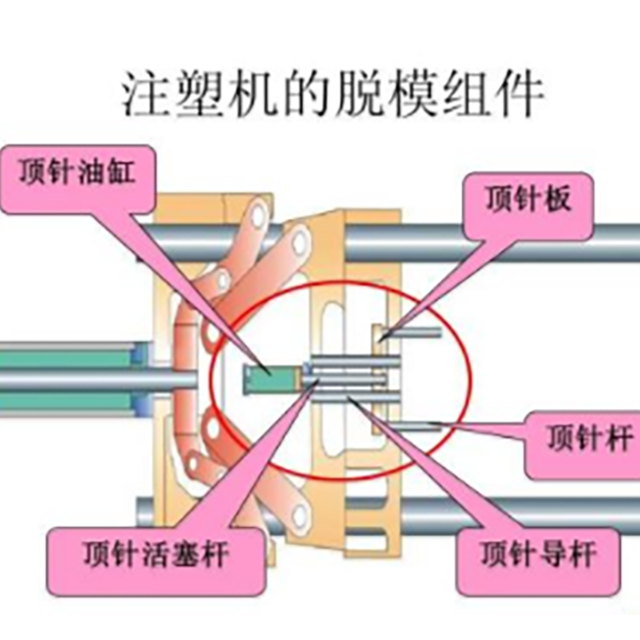 注塑机开模、顶针常见故障处理