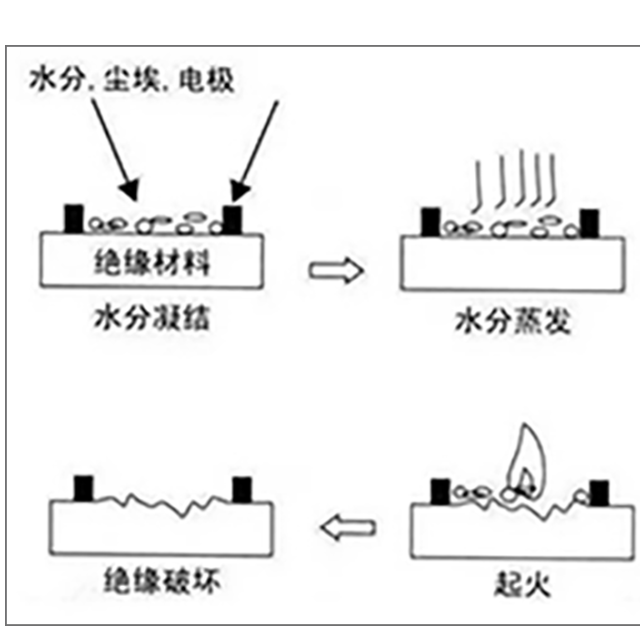 塑胶绝缘材料为什么要做CTI测试？