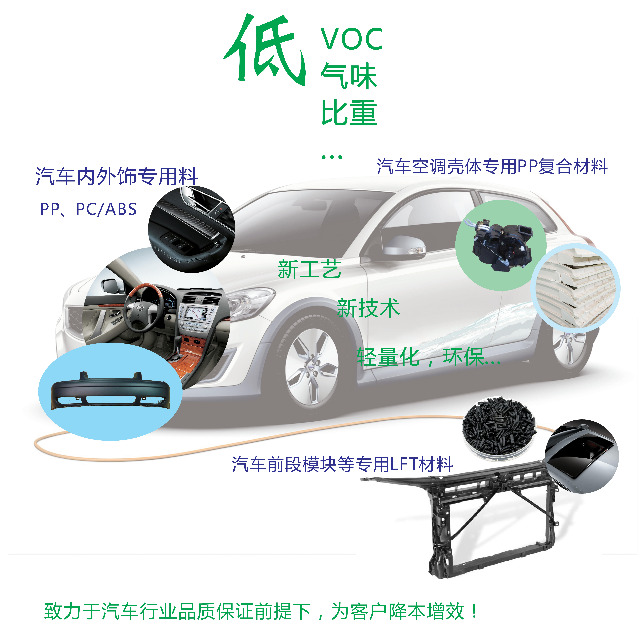 颜料对汽车塑料部件耐候性能有哪些影响？